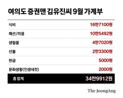 명품 자랑 대신 '극강 짠내' 폭발…MZ '자린고비 챌린지' 유행, 왜