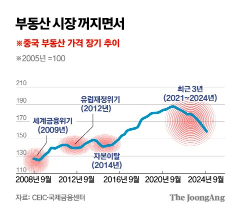 [하현옥의 세계경제전망] To prevent ‘deflation exports’, fiscal injection is necessary to revive consumption.