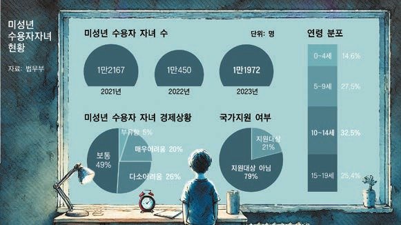 [더버터] 피해와 처벌, 범죄 이면에 소외된 아이들