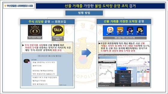 An overview of the crimes committed by Mr. A and his group, who operated an online gambling house set up as a futures exchange. Photo: Busan Police Agency