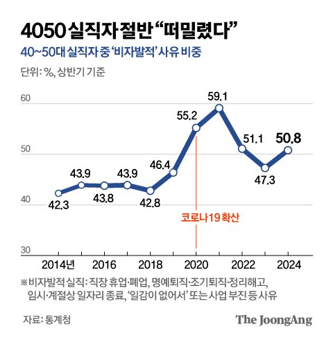 "회사 나가" 4050 절반 잘렸다…'新사오정 시대' 권고사직 칼바람 [막막한 新사오정]