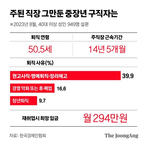 경력 지운 중년의 IT개발자…패스트푸드 청소직 지원했다 [막막한 新사오정]