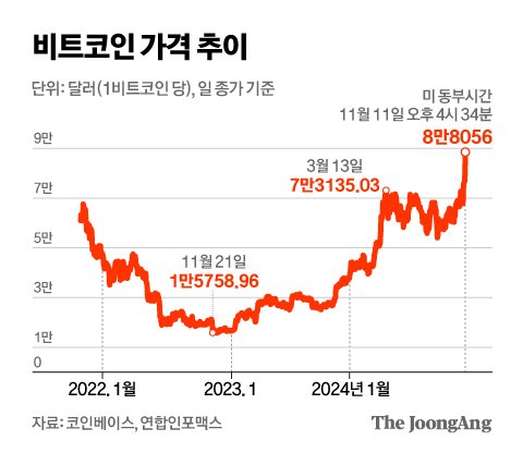 '가상자산 과세 유예' 野의 변심…788만명 투자자 표심 때문?