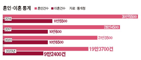 "우울증 심해지면 무릎 쑤신다"…싱글족 덮친 뼈아픈 연구결과