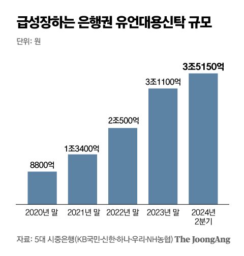 초고령화 사회 진입 韓 ‘유언대용신탁’ 4년새 8800억원→3.5조원