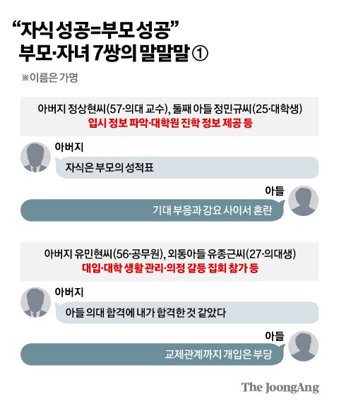 "바보될까 불안" 성인자녀 챙긴 부모…자녀들 "감사한데 부담" [뉴 헬리콥터 부모]