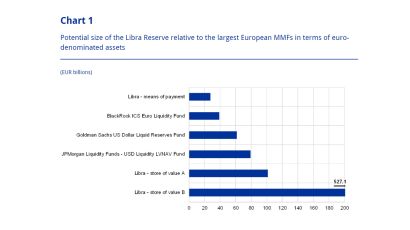 유럽중앙은행 “리브라 포함한 스테이블코인 위협적”