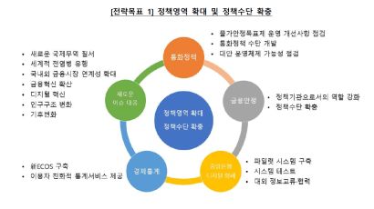 한국은행도 중앙은행 디지털 화폐(CBDC) 추진한다