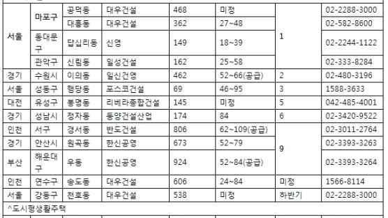 소형 투자상품 빛본다