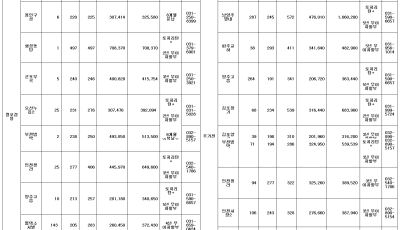 단독주택 살아볼까…수도권 2000여필지 분양 중