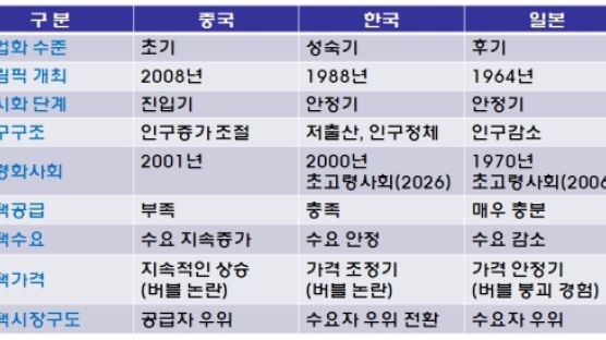 미래 한국의 주택시장 이렇게 바뀐다