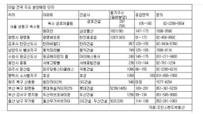 설 이후 브랜드 알짜단지 본격 분양