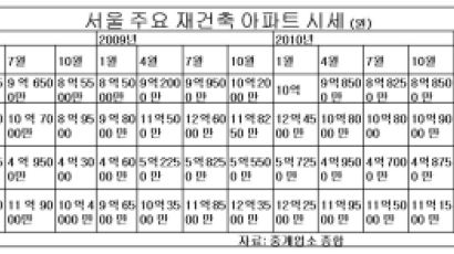 `부담금 서리` 내린 재건축 시장