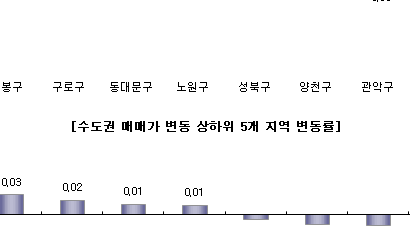 서울ㆍ수도권 아파트매매시장 ‘개점휴업’