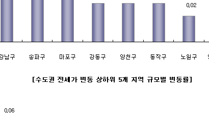 서울 아파트 전셋값 상승행진 지속