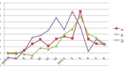 강북 씨 마른 전셋집…3800가구 대단지에 겨우 10개