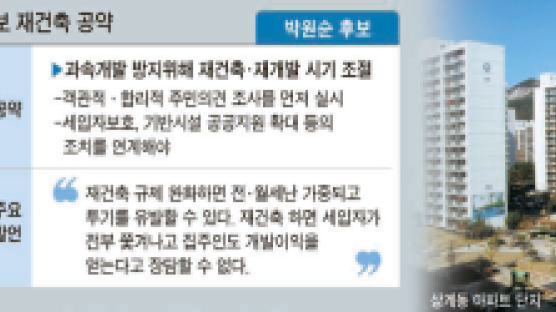 나-박 후보, 강남권 이외 아파트 재건축 완화 논란