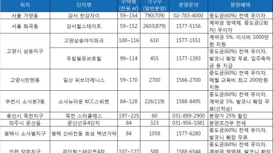 미분양 아파트 파격세일 잇따라