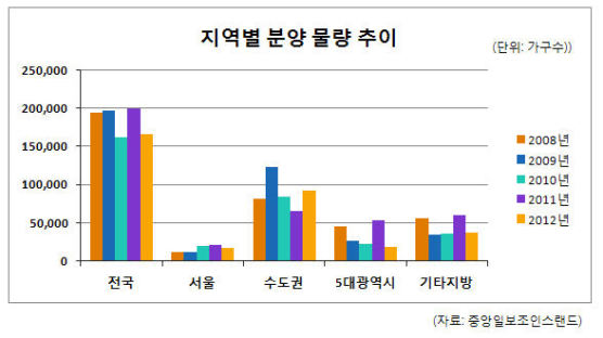 내년 돈 되는 알짜 분양은 어디