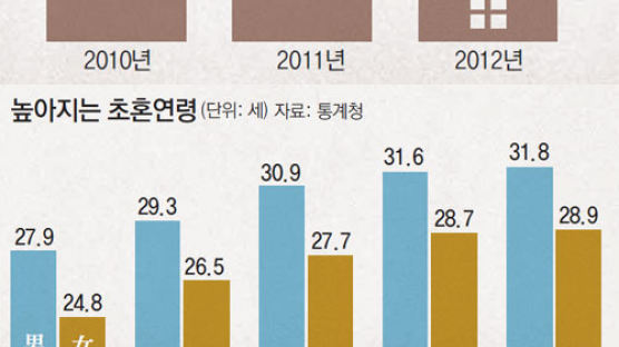 집을 왜 사야하죠? ‘애플세대’의 반란