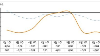 “어찌하오리까…” 바닥 모르는 서울 아파트 거래시장