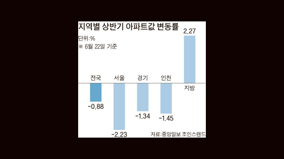 구름 낀 하반기 주택시장, 내집 마련은 언제