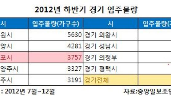 큰 집 때문에 죽게 생긴 작은 집