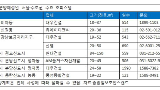 서울 강남ㆍ신도시 오피스텔 분양물량 풍성 