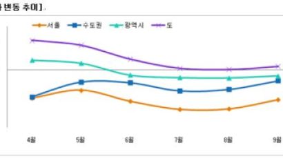 세금 완화 대책에도 주택시장 냉기는 여전