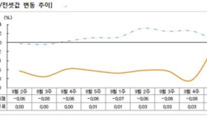 추석 연휴로 아파트 시장 '잠잠'