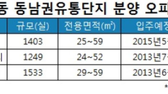  25만 직장인촌으로 변신하니 임대사업 돈될까 