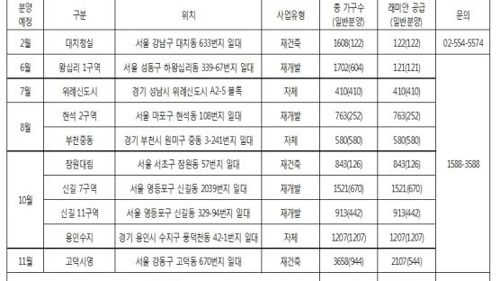삼성물산, 올해 서울ㆍ수도권에서 8500여 가구 분양