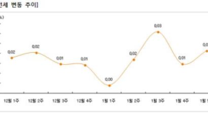 전세물건 품귀현상?…전셋값 상승세 여전