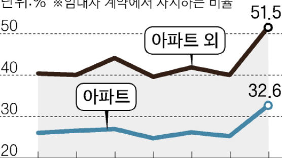 전세도 월세도 아닌 '반전세'가 뭐에요?