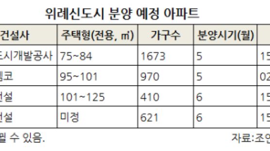 ‘강남권 신도시’서 4개 단지 격돌…골프장, 역세권, 저렴한 분양가 매력