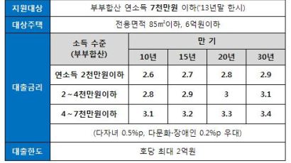 생애 첫 내 집 마련, ‘이것’ 이용하면 혜택 많다