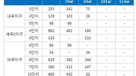 오른 전셋값 걱정? 장기전세주택으로 해결