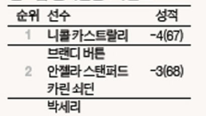 [SCORE CARD] 박세리, 시즌 첫우승 ‘찬스’ 우즈는 와코비아 공동 선두