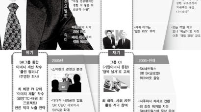  ‘최태원 회장 위기 관리法’이 국내 교과서