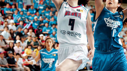 한국 여자농구, 베이징올림픽 본선 진출