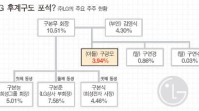 [BIZ CAFE] ‘LG 후계자’ 구광모씨 행보 눈길