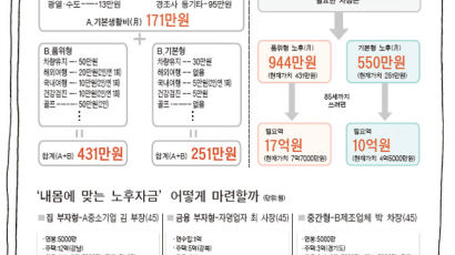 불혹의 당신, 어떻게 10억원 만들까