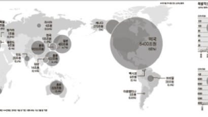 세계 주식형 펀드 ‘1京원’ 돌파 … 시장 움직이는 '보이는 손'