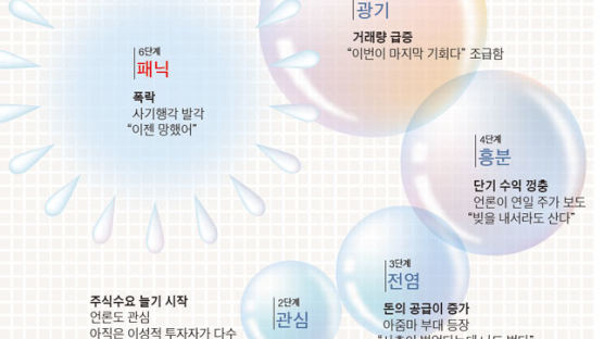한국은 ‘전염’ 초기 단계
