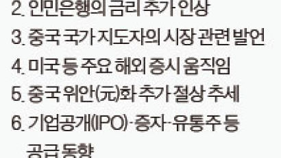 비상등 켜진 중국 펀드 … 상하이 현지에서 보니