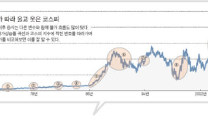 애그리와 오일 펀드를 보라