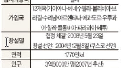 南美국가연합 출범 … EU 모델로 12개국 뭉쳤다