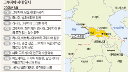 옛 소련의 親美 모범생, 러시아 공격에 침몰할까