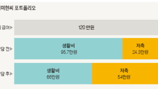 풀코스 레스토랑 대신 식당 따로 커피 따로