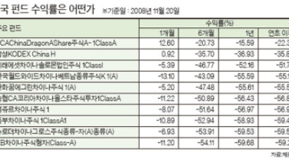 한국인 투자 많은 홍콩 H株, 빨라야 내년 2분기 회복